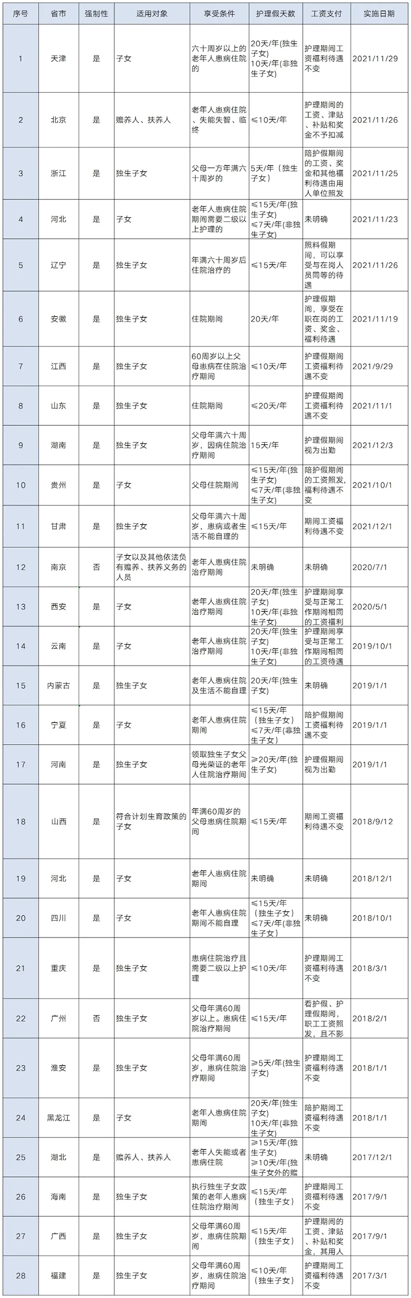 护理假_看图王.web 拷贝