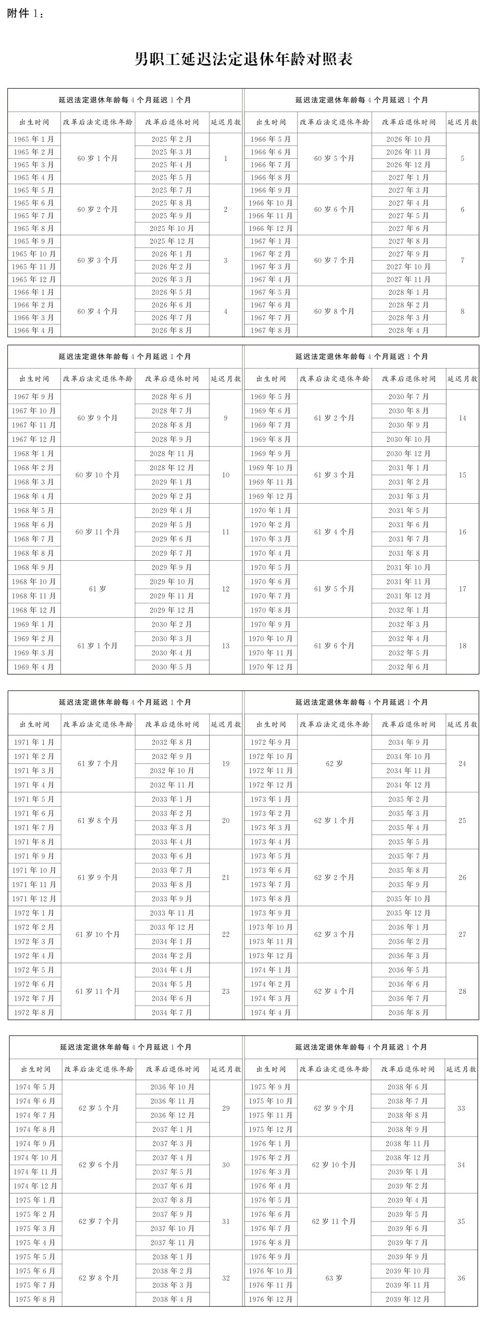 男性延迟退休对照表