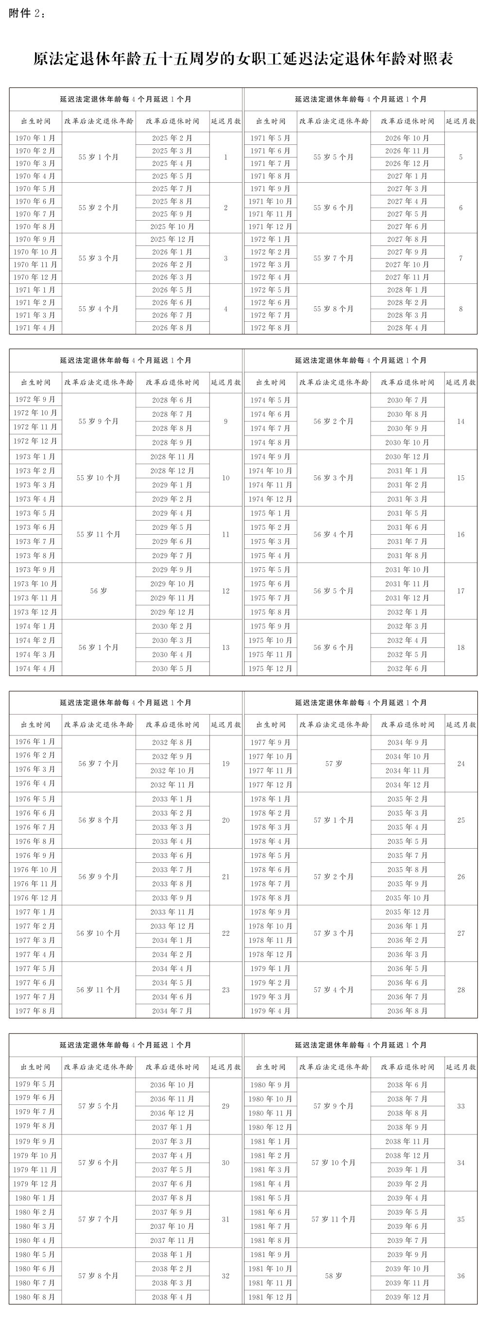 女性延迟退休-1